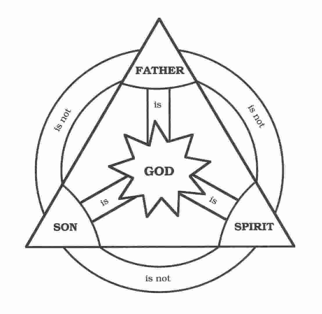 What is the ontological Trinity / immanent Trinity?
